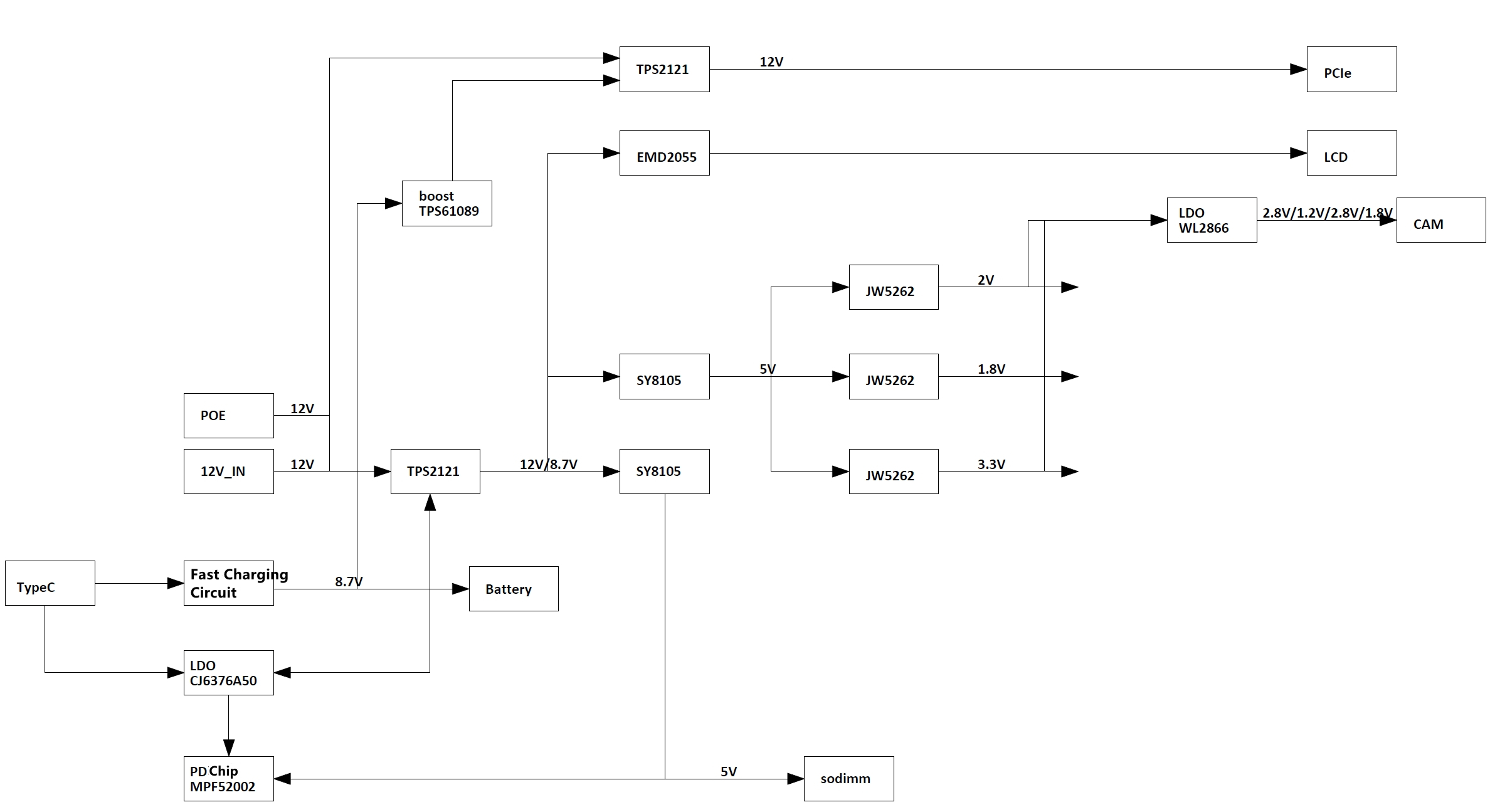 Power Block Diagram
